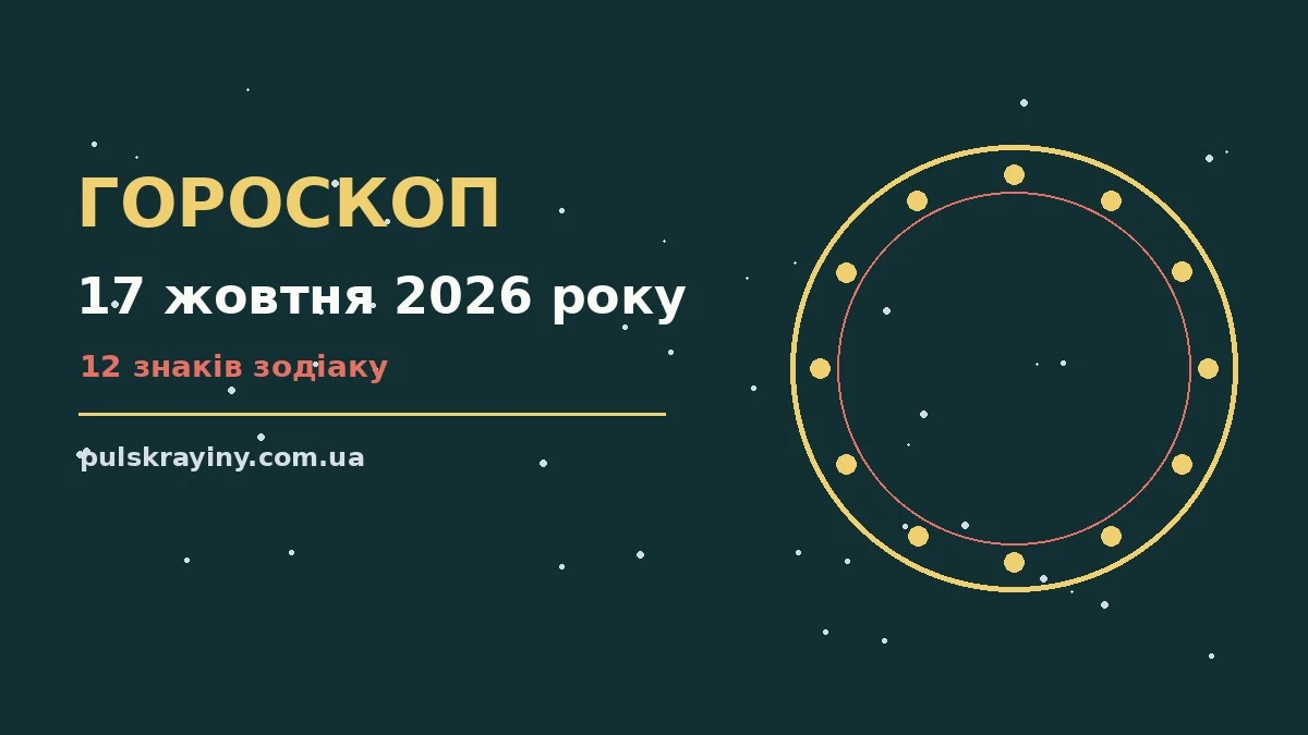 Зодіакальний фон із символами дванадцяти знаків на тлі ранкового неба